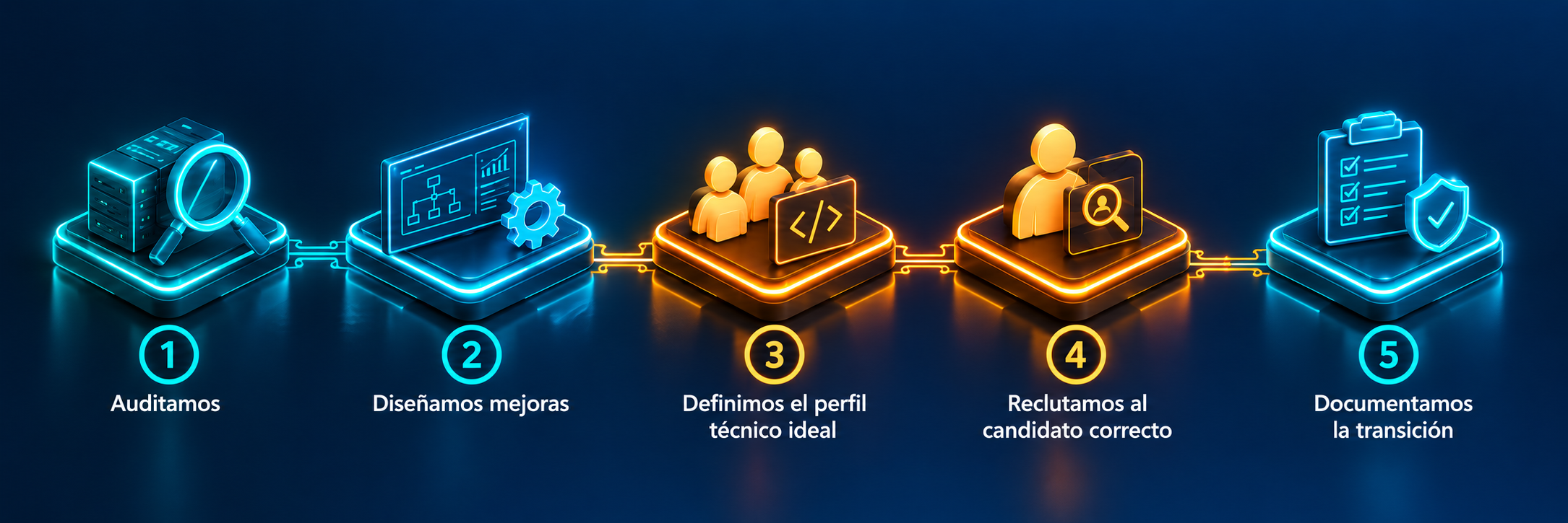 Ilustración del proceso en cinco pasos.